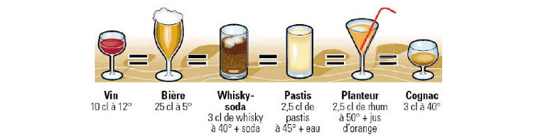 Taux légal d'alcoolémie en France