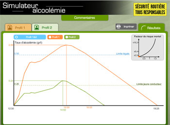 Logiciel de simulation d'alcoolémie ALCOVISTA pour   l'atelier sensibilisation conduite addictive dans un établissement scolaire de Loire Atlantique